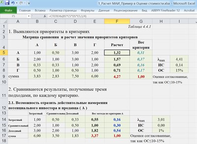 Пример решения задачи в оценке Методом анализа иерархий (МАИ) 918988